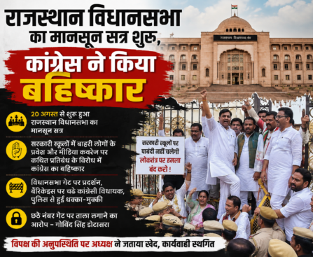 राजस्थान विधानसभा का मानसून सत्र शुरू, कांग्रेस ने किया बहिष्कार